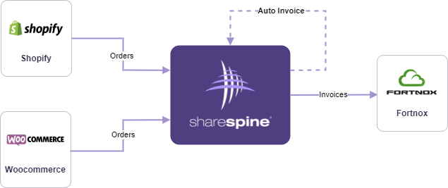 Auto_invoice_Flow.png