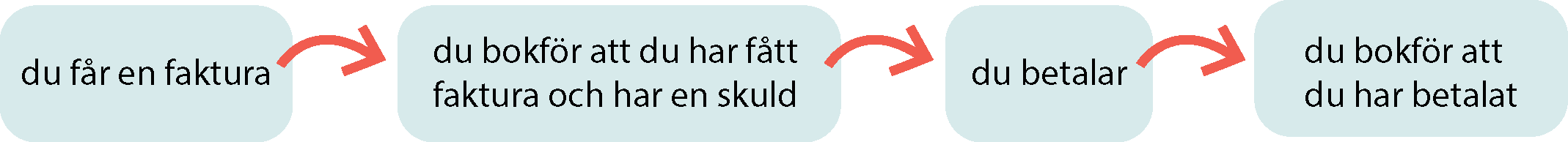 faktureringsmetod-kostnad.png