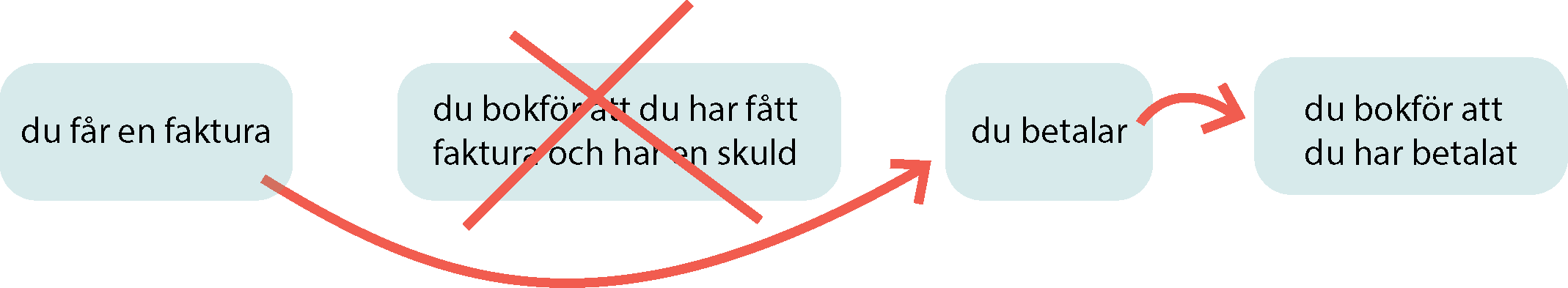 kontantmetod-kostnad.png