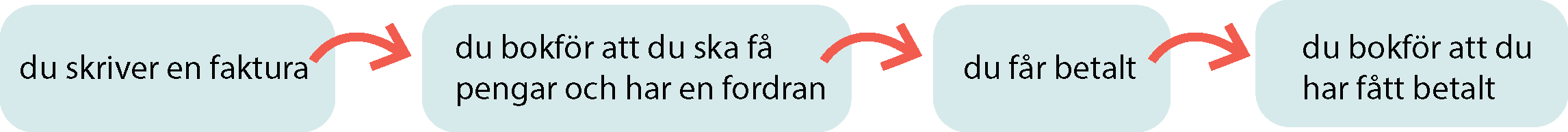 faktureringsmetod-intakt.png