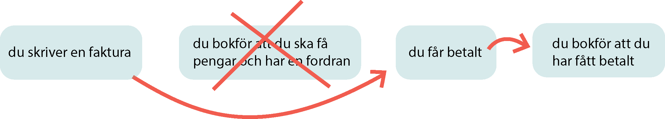 kontantmetod-intakt.png