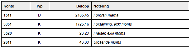 Fo_rsa_ljning_i_webbutik_med_factoring_via_Klarna_ojamn.png