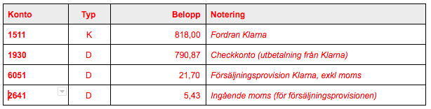 Utbetalning_fra_n_Klarna_ojamn.png